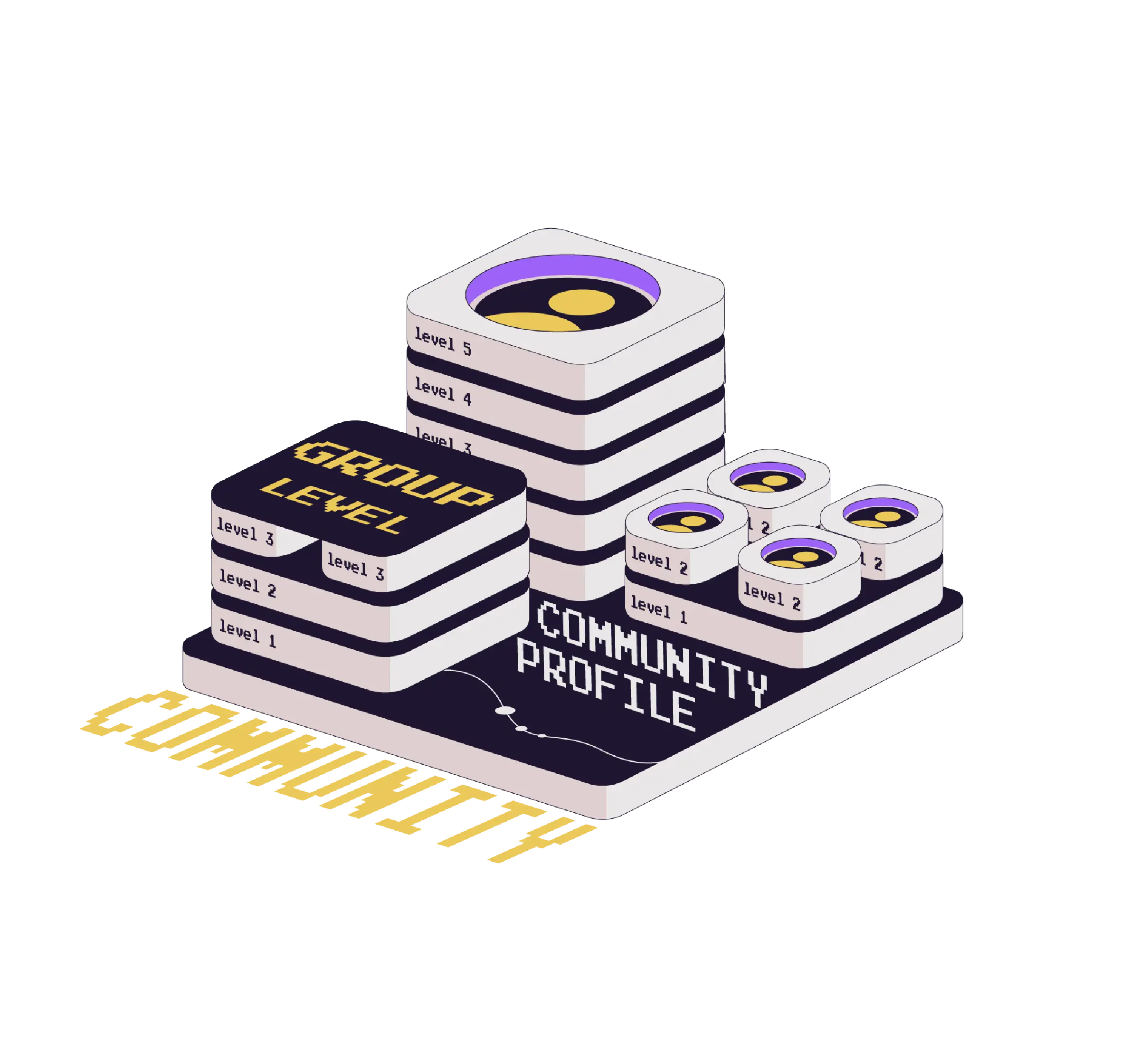 5-year Airdrop Campaigns